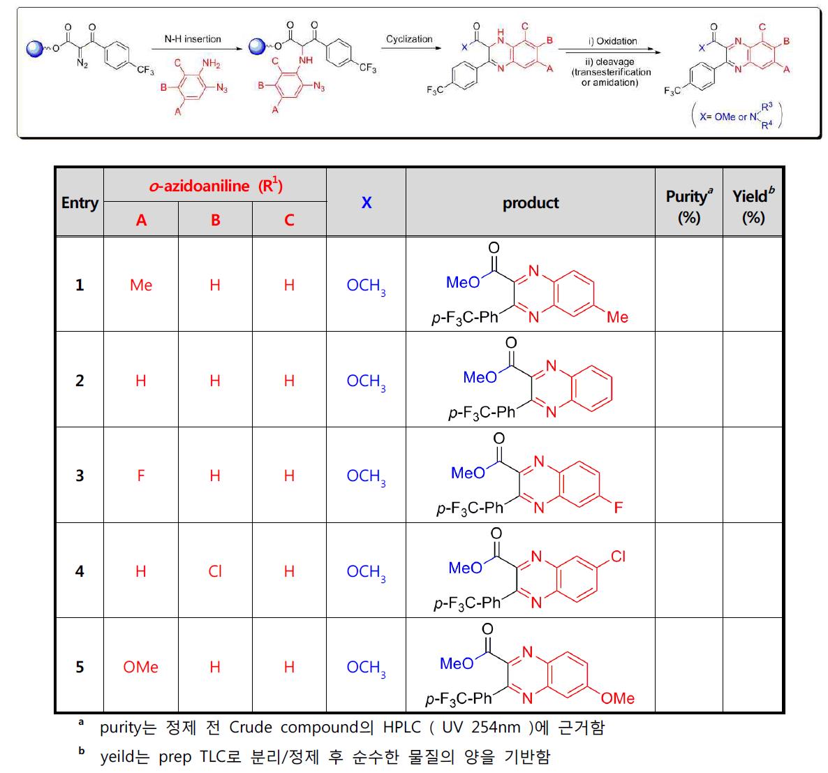 Validation of o-azidoaniline building Block (R1 = p-CF3Ph)