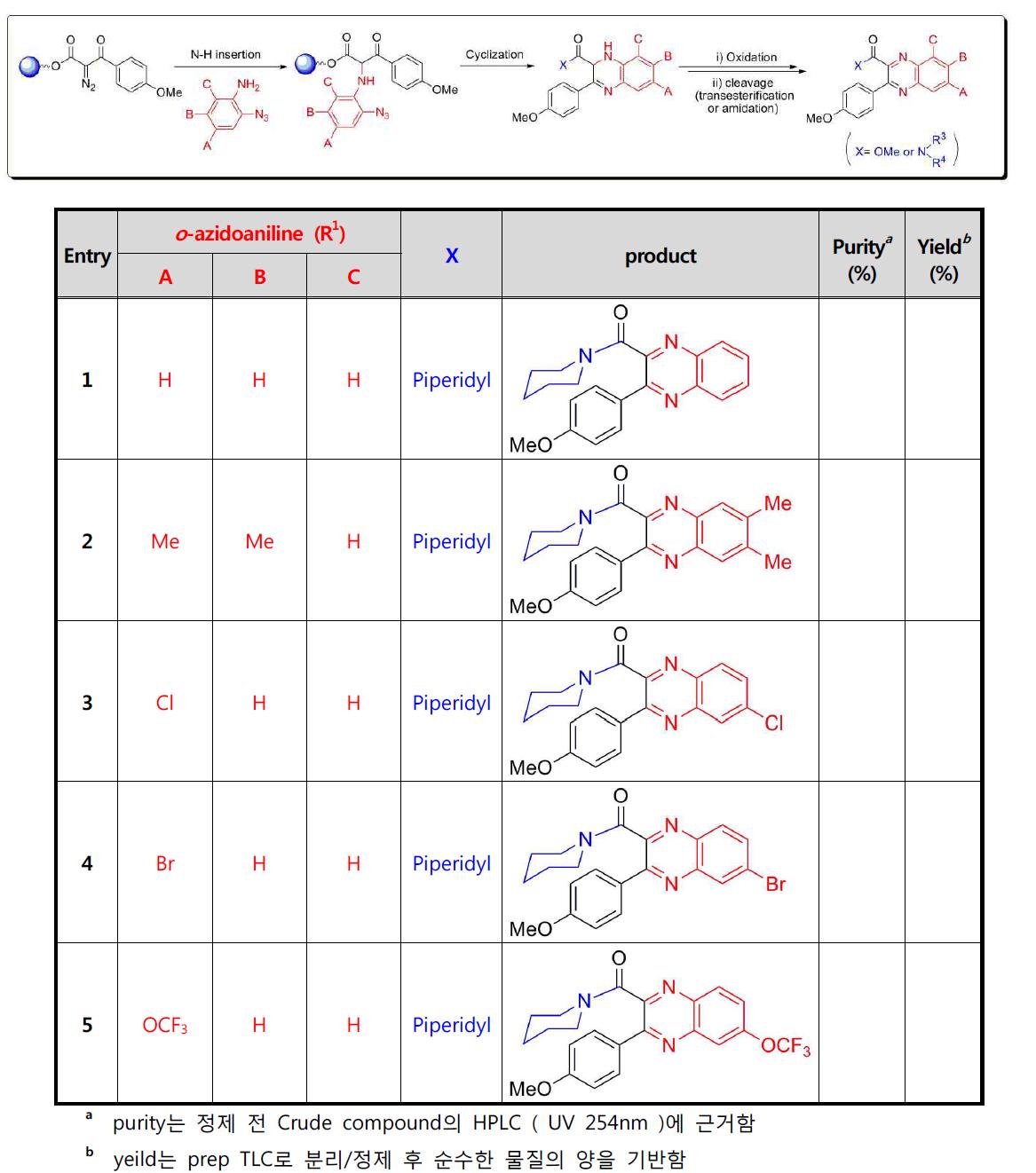 Validation of o-azidoaniline building Block (R1 = p-MeOPh)