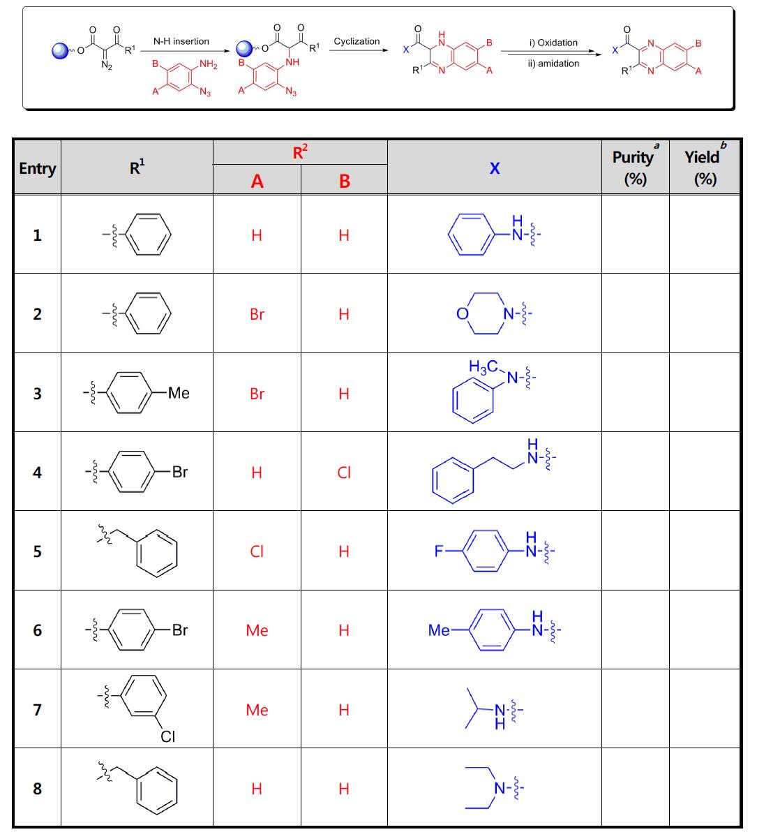 Validation of amine building Block