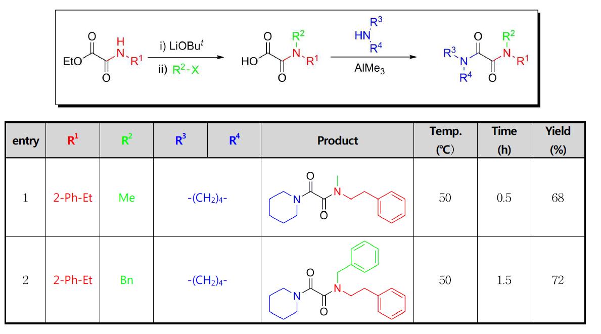 Solution phase synthesis of unsymmetrical oxalyl bis-amides with three fold of diversity