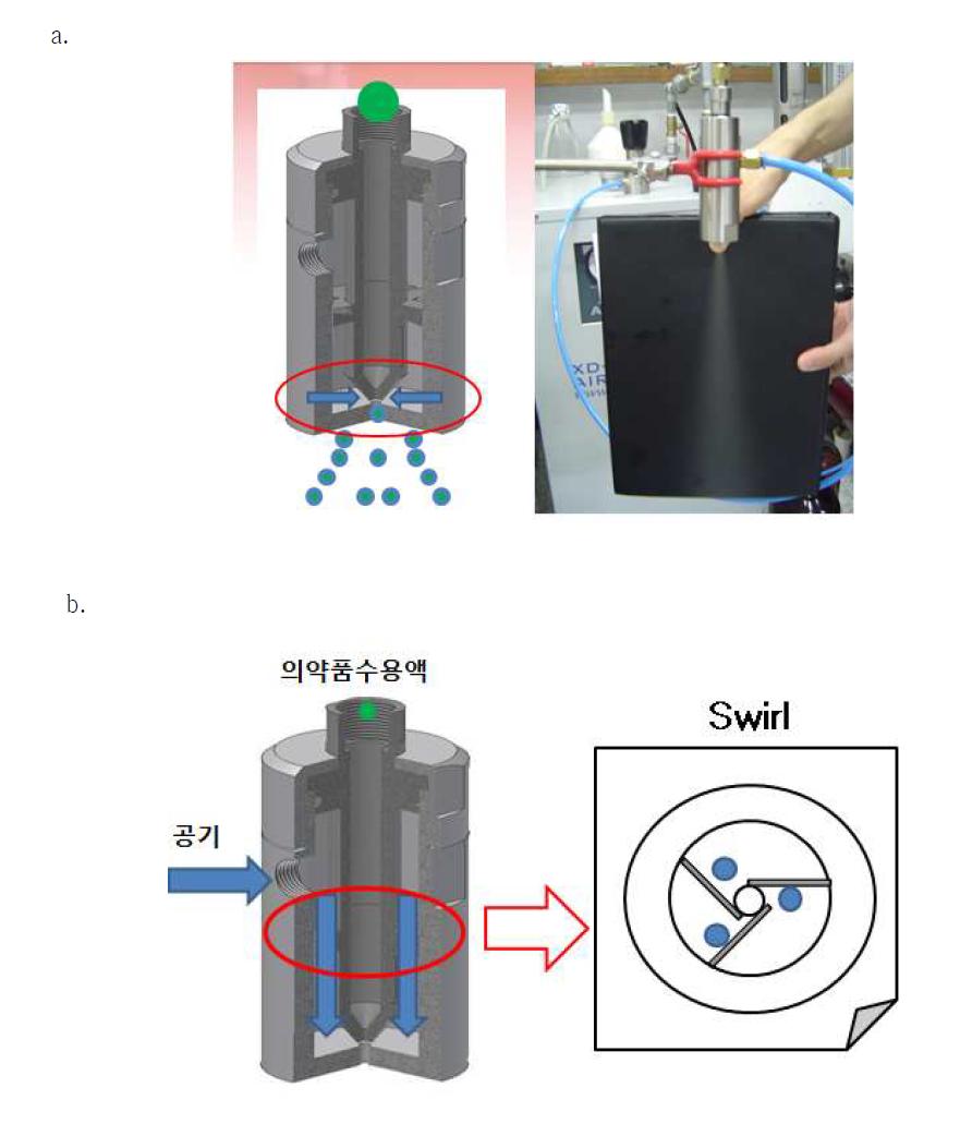 본 연구팀이 보유하고 있는 내부혼합형 이 유체노즐을 통한 분무공정