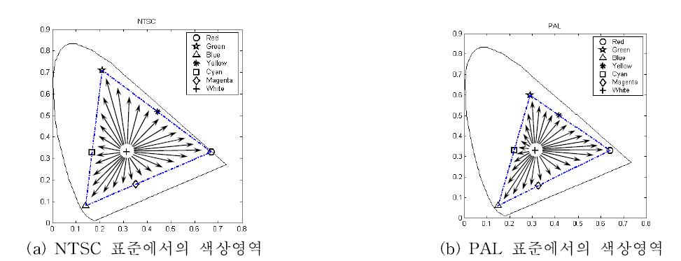 색재현성 향상의 기본 개념