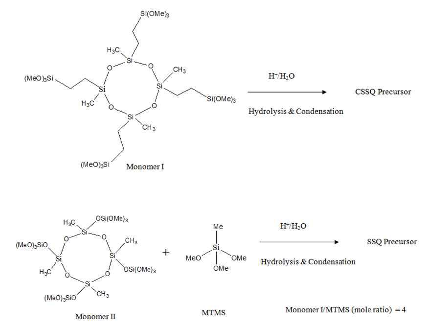The preparation scheme of two kinds of CSSQ the siloxane-silsesquioxane hybrid matrix precursors, (a) SSQ, (b) CSSQ.