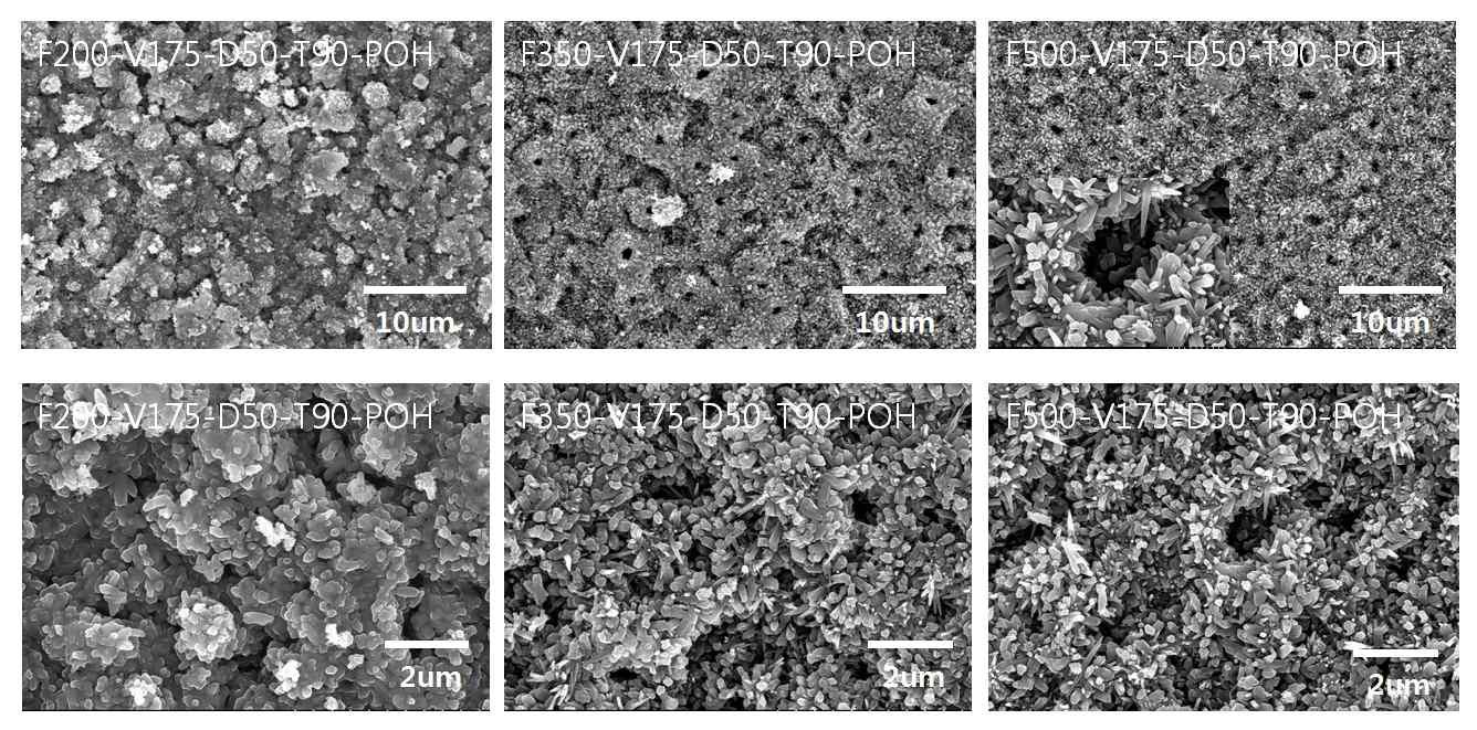 주파수를 변화시켜 MAO 처리한 시편들을 인산 함유된 알카리 용액에서 열수처리(POH처리)한 시편들의 SEM 사진.