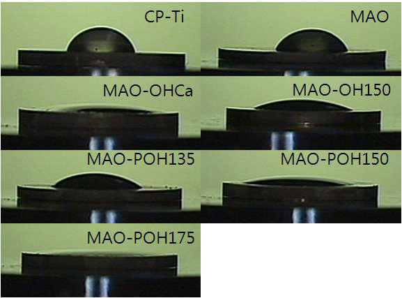 CP-Ti, MAO, 열수처리한 MAO-CaOH, MAO-OH 및 MAO-POH135, MAO-POH150, MAO-POH175 시편들의 접촉각 측정 사진