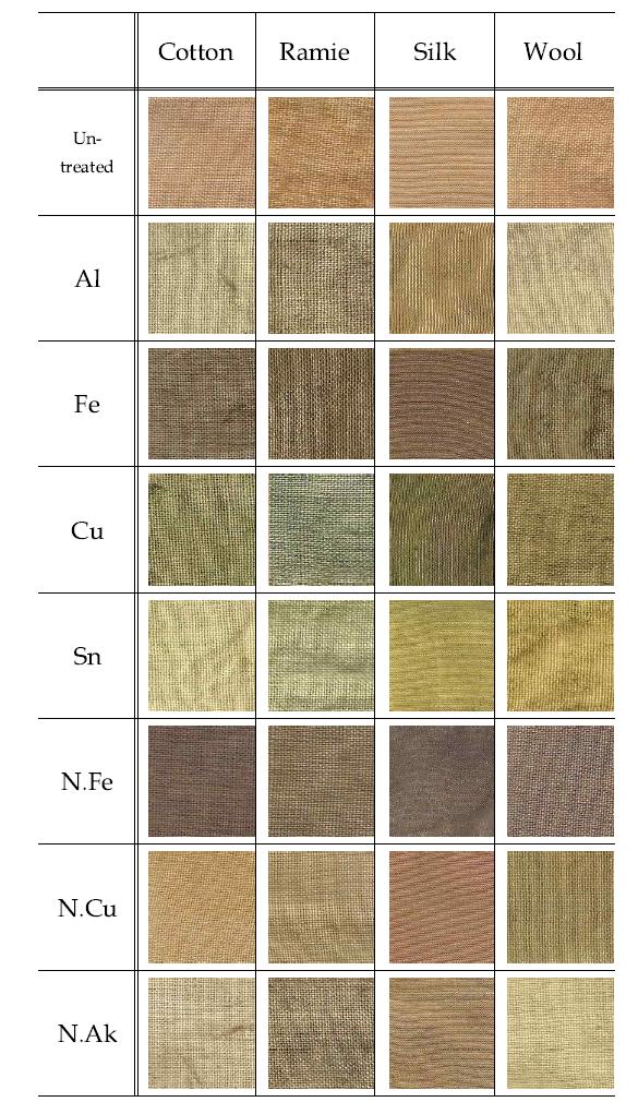 Color arrangement of fabrics dyed with pine needle extract by pre-mordanting