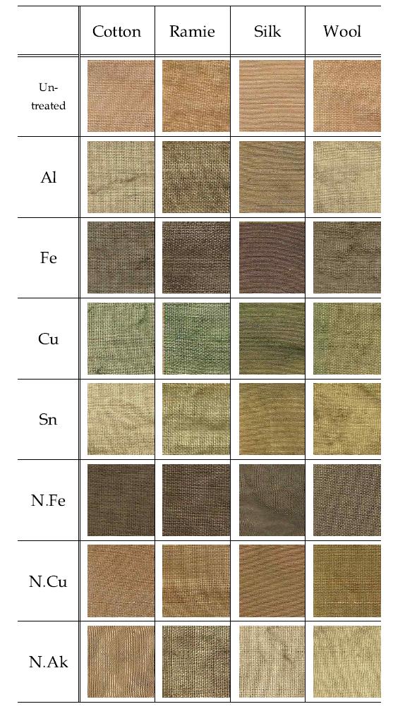 Color arrangement of fabrics dyed with pine needle extract by post-mordanting