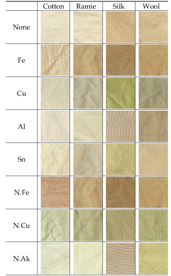 Color arrangement of fabrics dyed with bamboo stems extract by pre-mordanting