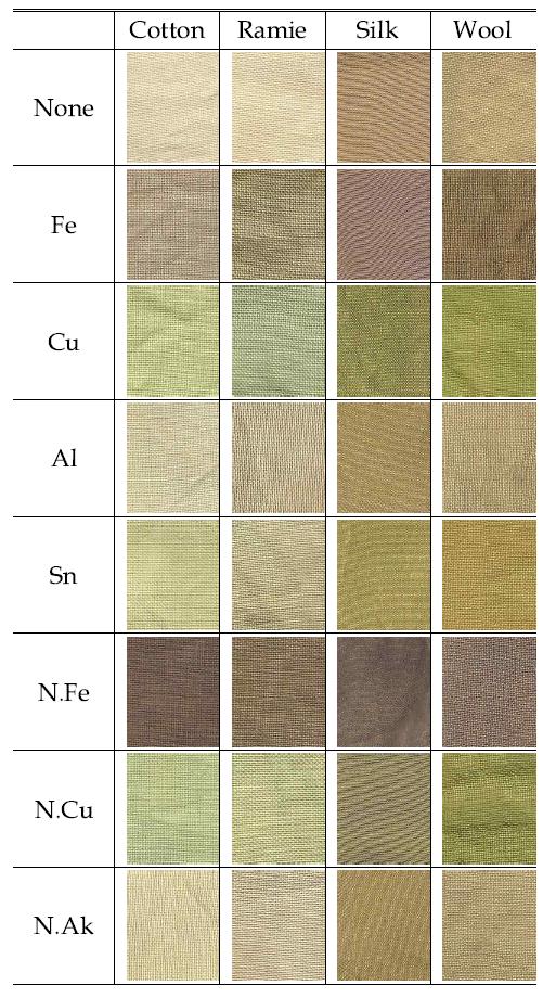 Color arrangement of fabrics dyed with bamboo leaves extract by pre-mordanting