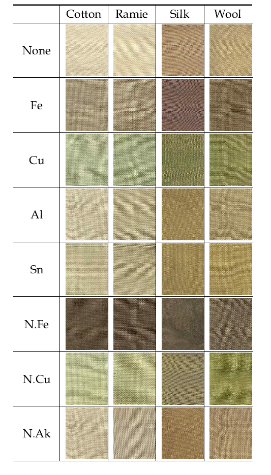 Color arrangement of fabrics dyed with bamboo leaves extract by post-mordanting