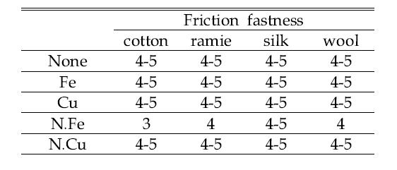 Grade of friction fastness of the dyes fabrics with bamboo stems extract