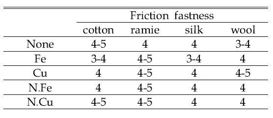 Grade of friction fastness of the dyes fabrics with bamboo leaves extract