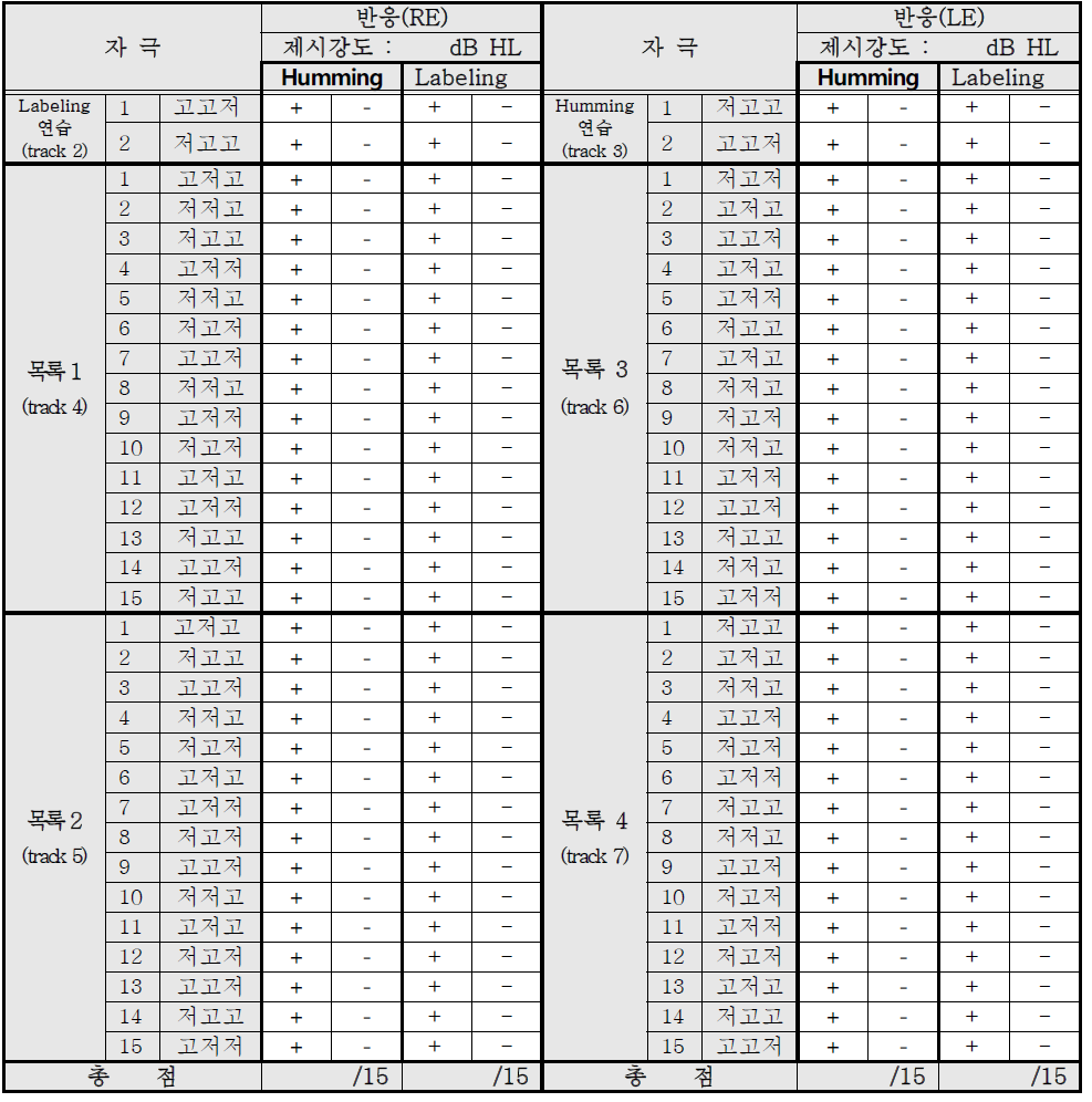 주파수패턴검사 목록 및 검사지