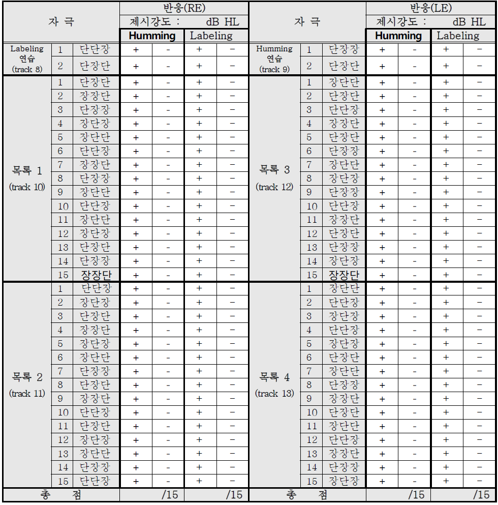 음길이패턴검사 목록 및 검사지