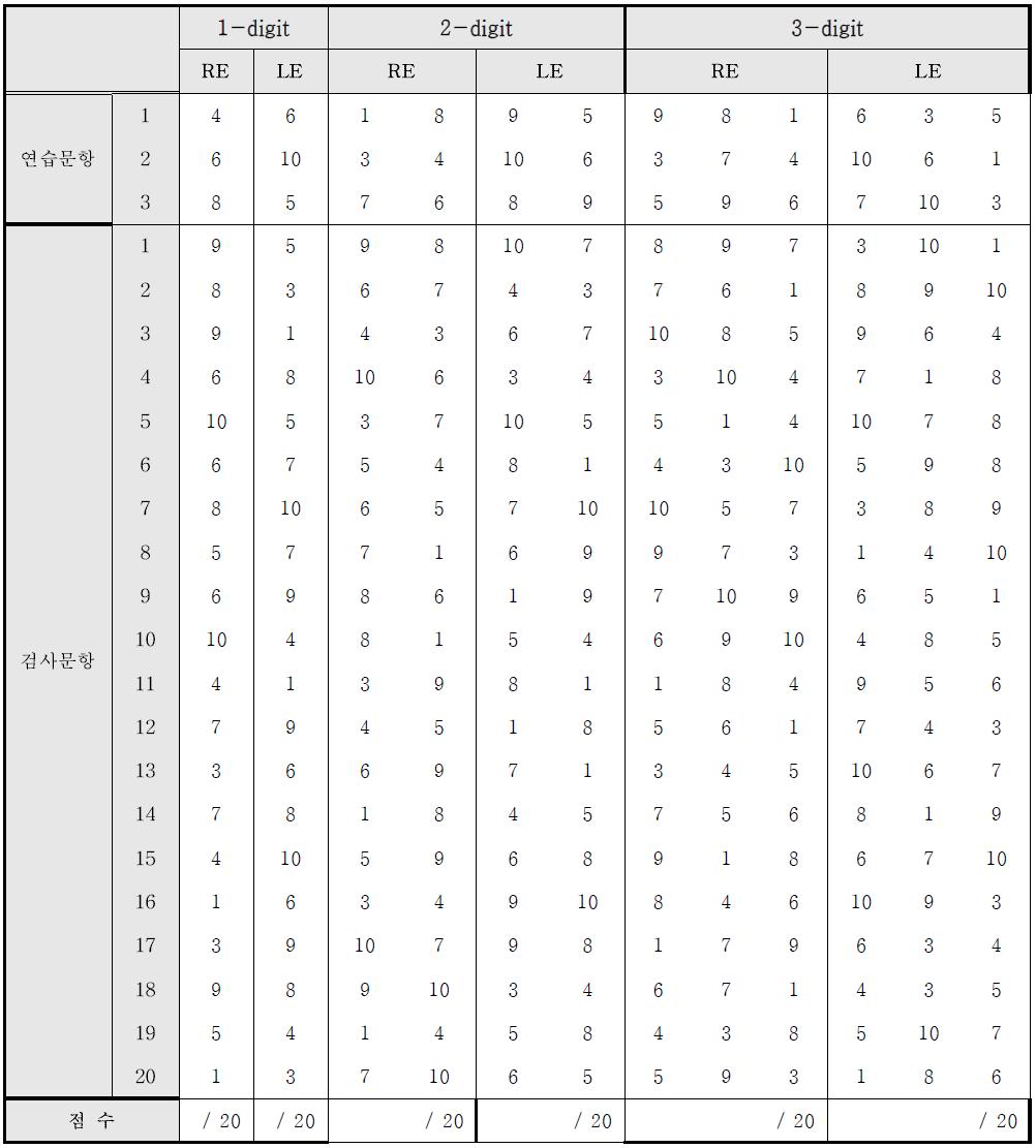 이분숫자청취검사(1, 2, 3 digit) 목록