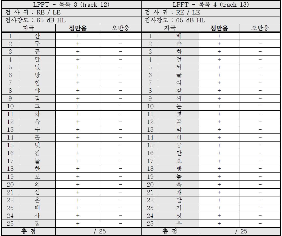 주파수여과검사 목록 및 검사지