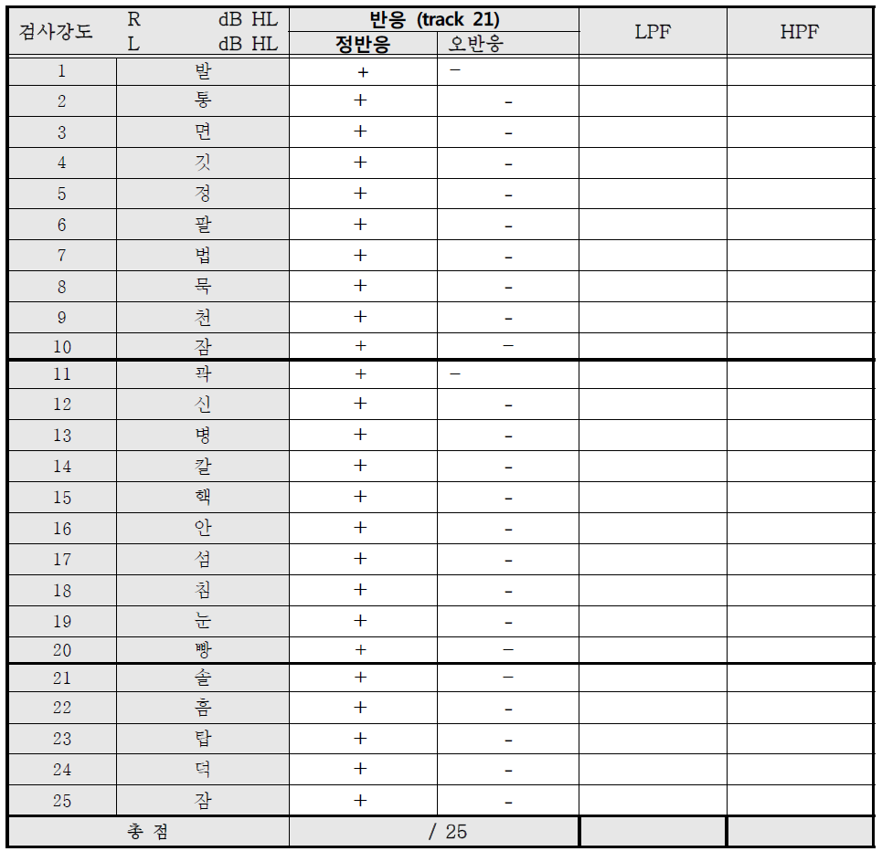 양이통합검사 목록 및 검사지