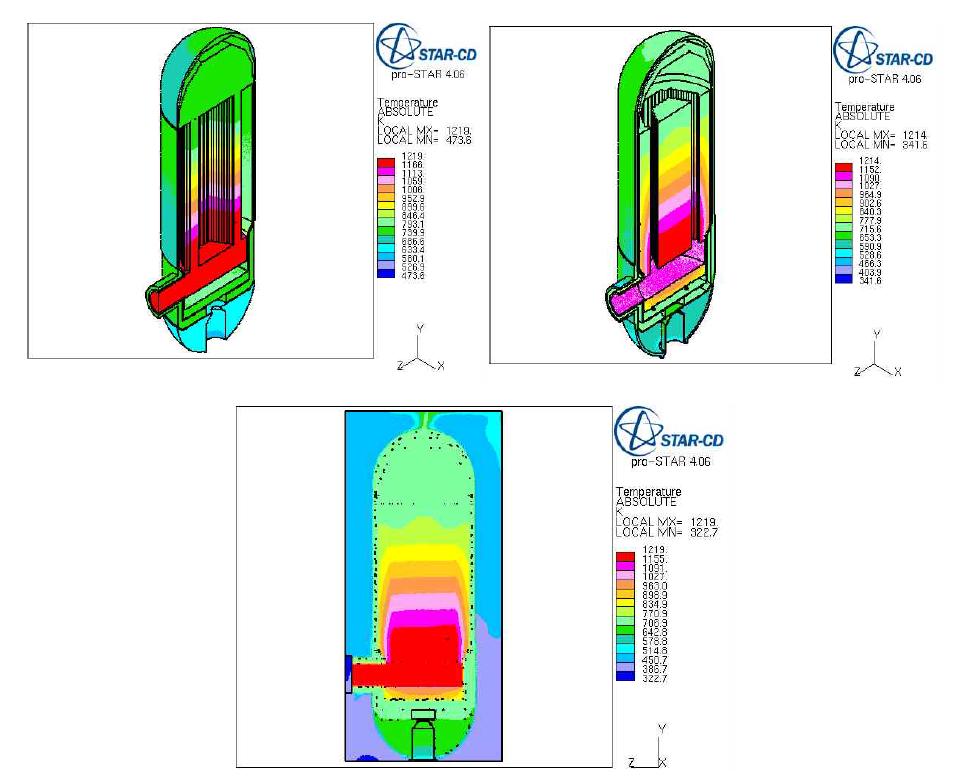 Temperature distribution (soilid, fluid and total calculation domain)