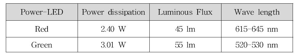 Power-LED 사양