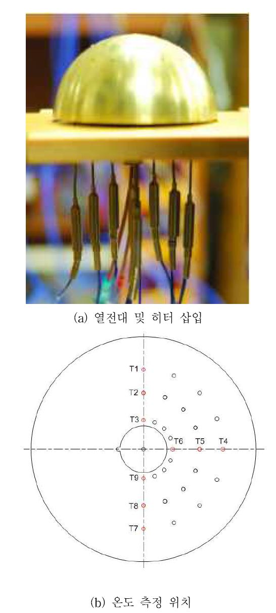 온도 측정 기초 실험