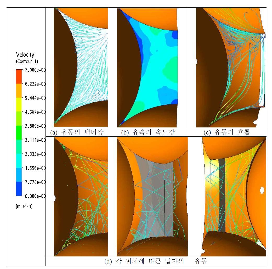 Case 4 해석 조건에 따른 유동 해석