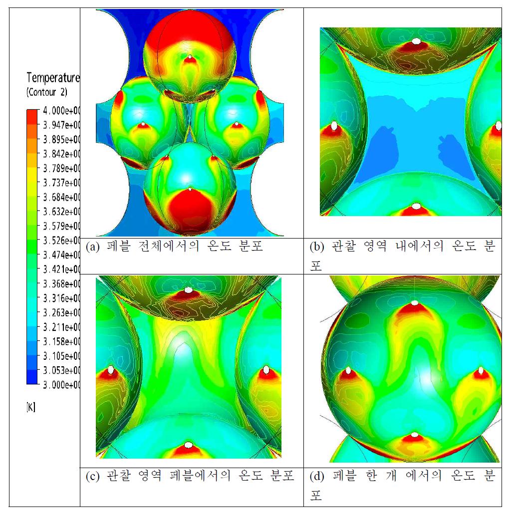 Case 9 해석 조건에 따른 온도 분포