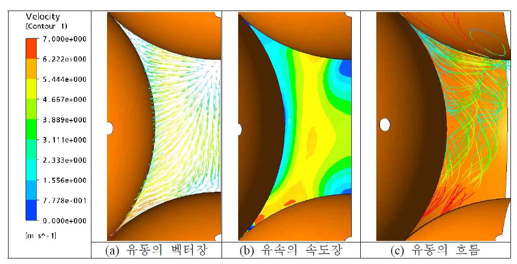 Case 10 해석 조건에 따른 유동 해석