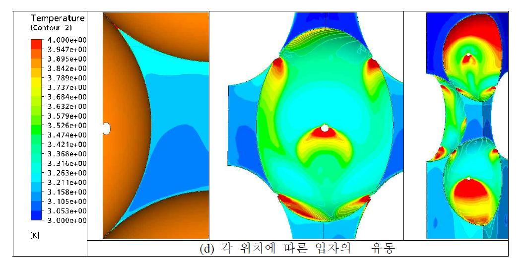 Case 10 해석 조건에 따른 온도 분포