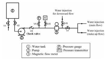 물 공급 시스템의 개략도