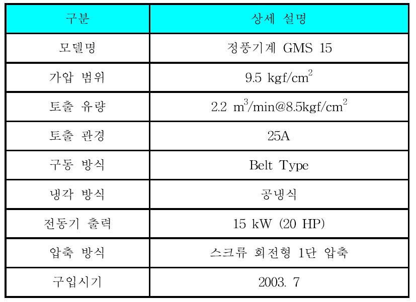 공기 압축기의 제원