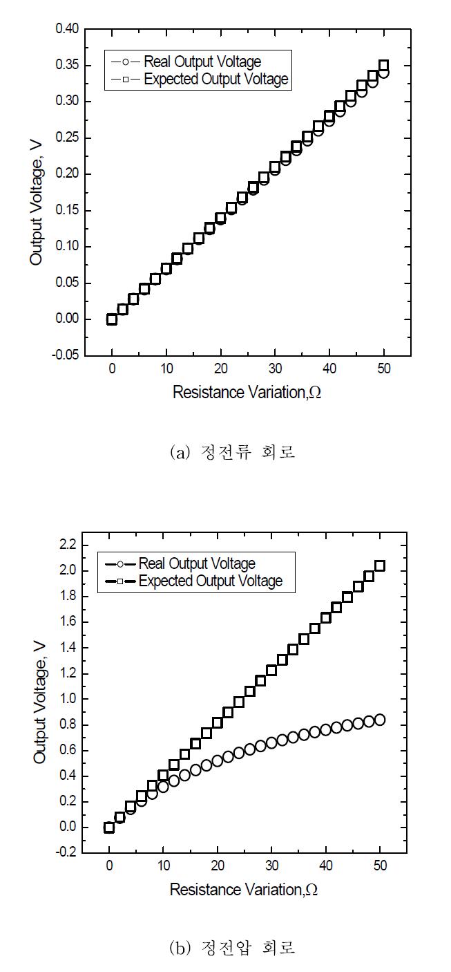 (a) 정전류 회로와 (b) 정전압 회로의 비교