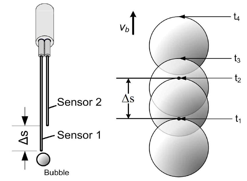 Four probe sensor 기본 개념도