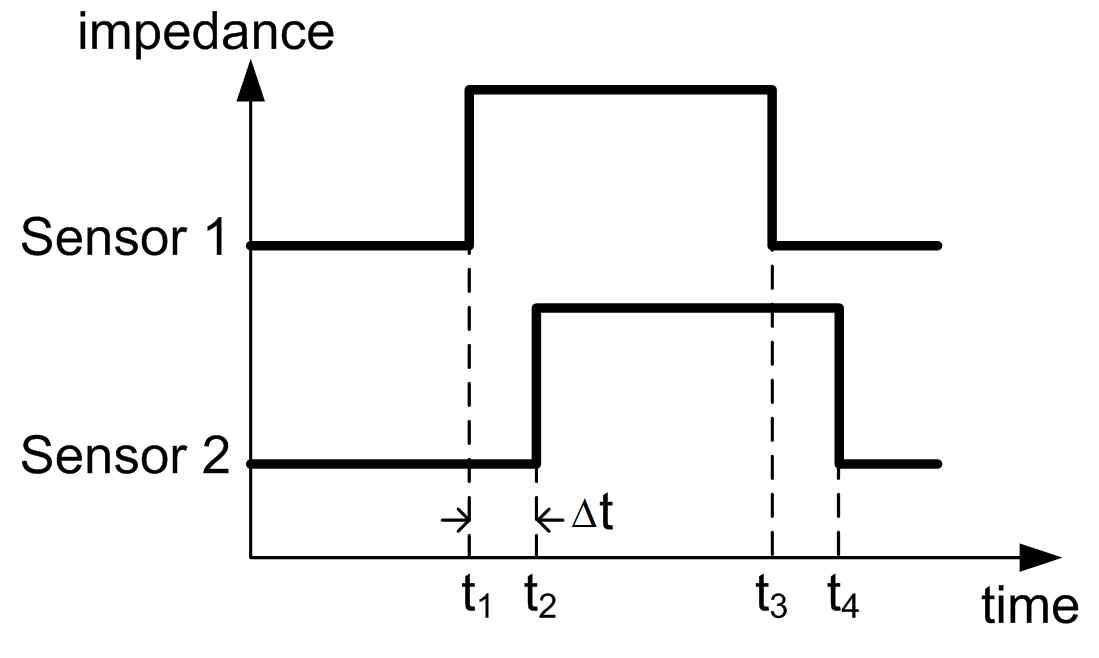 Four probe sensor 기본 개념도