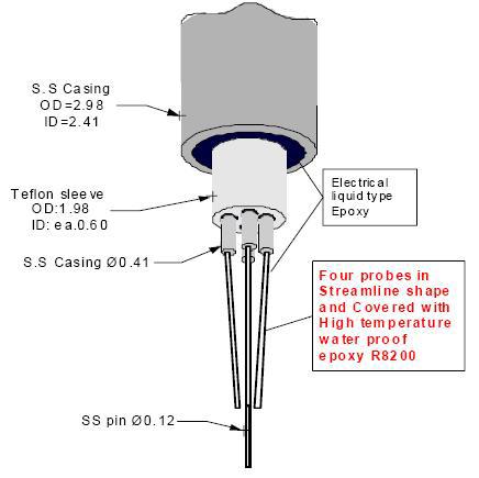 실측에 사용된 Four sensor probe의 개략도