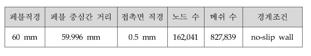 시뮬레이션 메쉬 정보