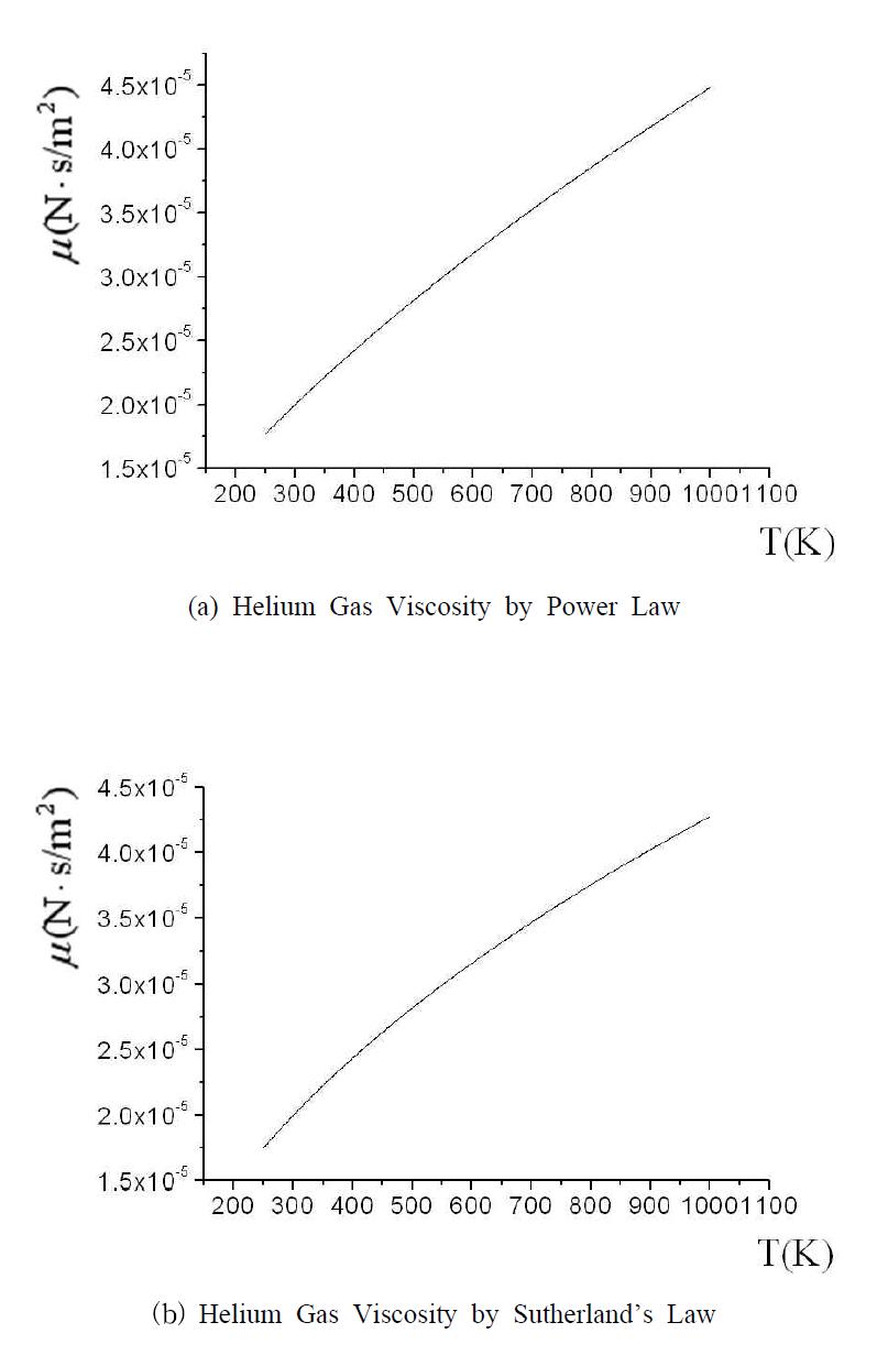 헬륨가스 점성계수