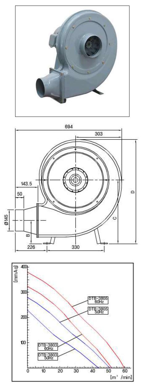 송풍기 DTB-3803 380V/1900W