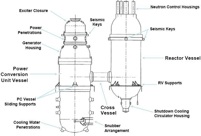 Fig. 3.37 Layout of Prismatic type VHTR.