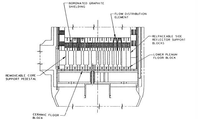 Fig. 3.38 (a) Reactor lower plenum components.