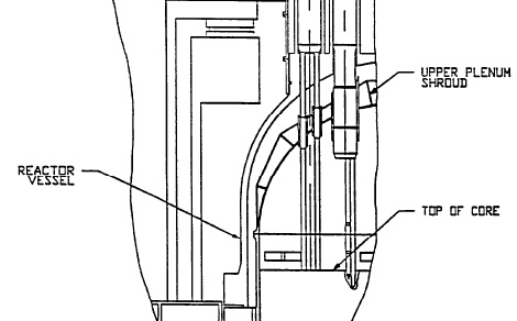 Fig. 3.38 (b) Reactor upper plenum components.