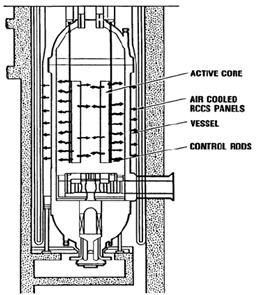 Fig. 3.43 Reactor cavity cooling system scheme.