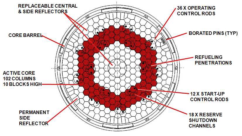 Fig. 3.48 Fuel assembly and graphite reflector arrangement.