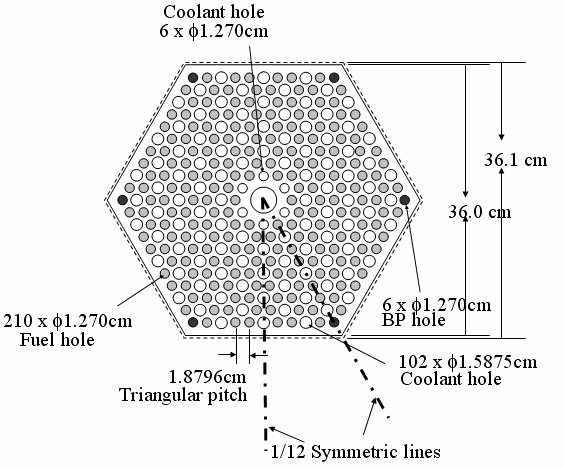 Fig. 3.49 Fuel block geometrical parameter.