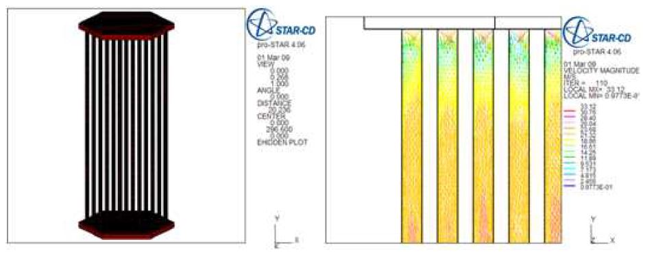 Fig. 3.50 Unit block CFD analysis.