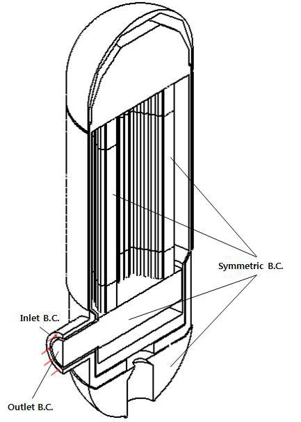 Fig. 3.51 Boundary conditions.