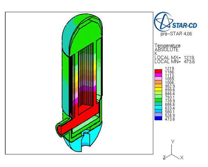 Fig. 3.56 (a) Temp. distribution (fluid).