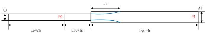 Fig. 3.5 Schematic for sudden-expansion.