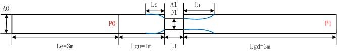 Fig. 3.7 Schematic for orifice.