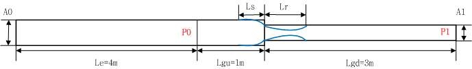 Fig. 3.6 Schematic for sudden-contraction