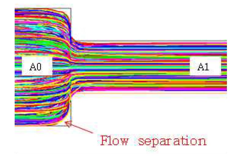 Fig. 3.11 Streamlines for sudden-contraction flow.